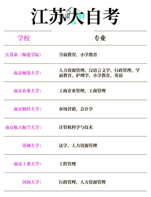 江苏自考本科政治专业考什么(江苏自考本科需要考哪些科目)