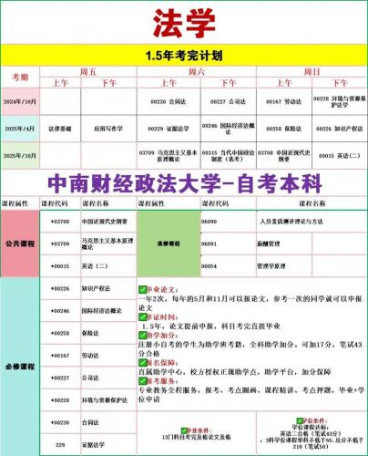 自考本科法律专业怎么学(自考法律本科课程学习顺序)