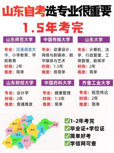 自考大专有哪些专业好考研(自学考研最好的十大专业)