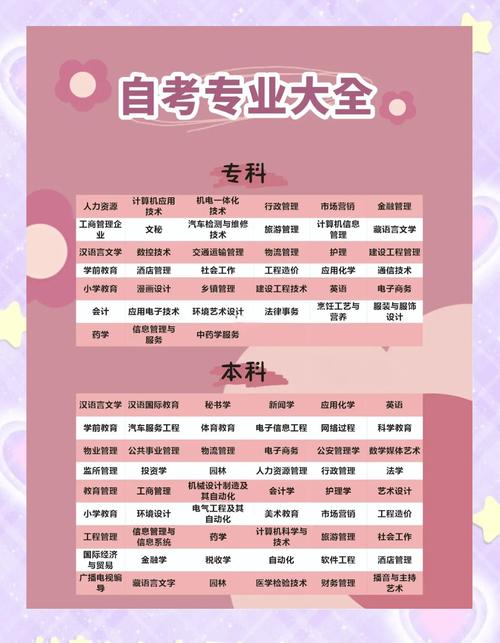 自考如何选专业好就业好(自考哪个专业含金量比较高一点，以后好就业的专业)