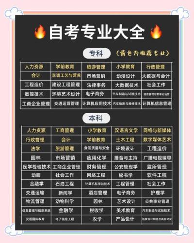 国企自考考什么专业好考(自考什么专业最好考)