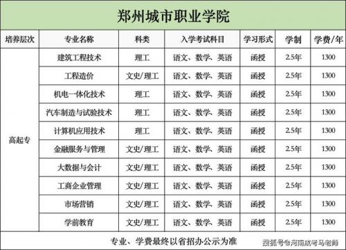 河南成考大专的院校有哪些(郑州城市职业学院好不好考)