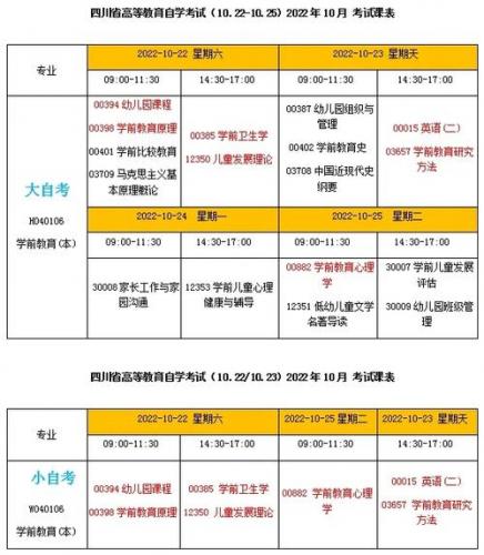 彭州市自考专业有哪些考点(自考的考试地点是怎样确定的)
