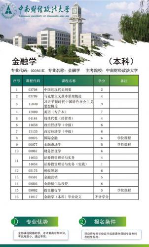 自考金融专业需要读什么书(自学金融学看什么书)
