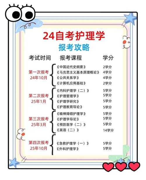 护理报考什么专业自考就业好(护理学哪个专业最吃香)