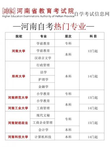 河南自考中专报什么专业(河南自考专业都有哪些)