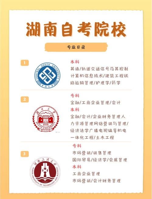 湖南自考如何择校报考专业(自考怎么选专业和学校)