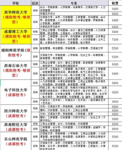 自考什么专业好考公考编(最适合报考公务员的6大自考专业)