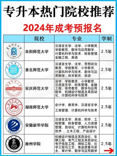 成考教育类报什么学校(成人教育哪个大学比较好)