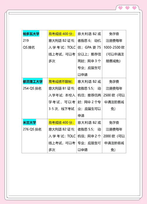 自考怎么留学意大利语专业(自考留学怎么申请)