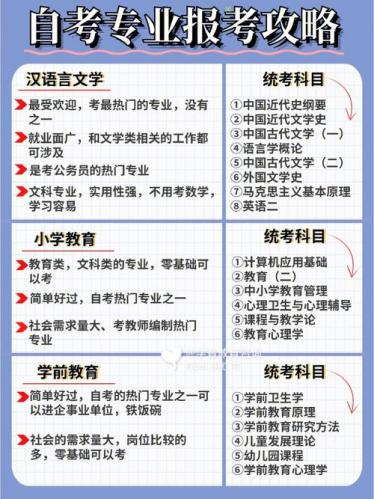 自考技能考核怎么选专业(如何选择自考专业)
