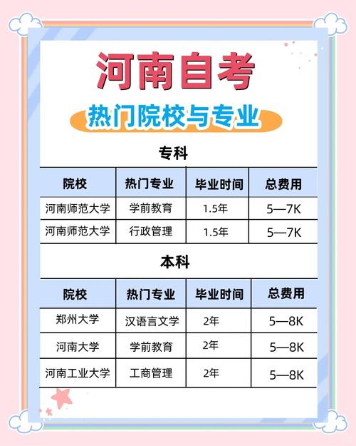 河南自考本考专业有哪些(河南自考专业有哪些)