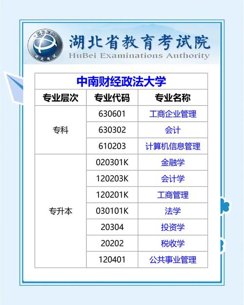 湖北省自考怎么选专业啊(自考什么专业最容易过)