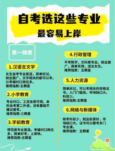 专升本自考可以选哪些专业(自考专升本考试选择专业问题)