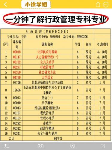 自考的行政专业有哪些专业(行政管理自考科目及费用)