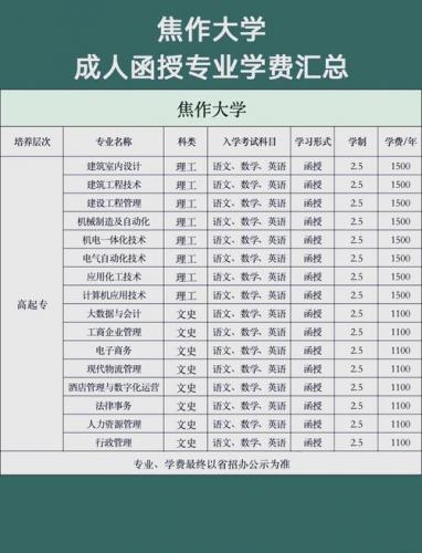 河南成考怎么改学校名字(成考录取了可以改学校吗)