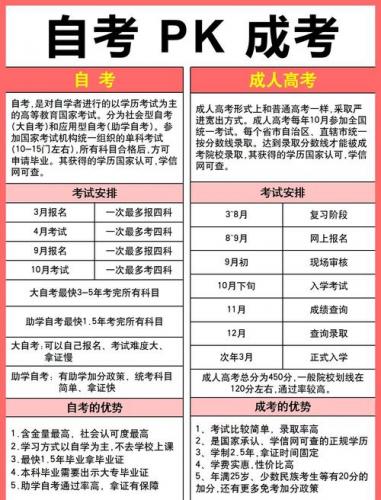 成教自考如何选择学校专业(成人自考怎么选择学校及专业)