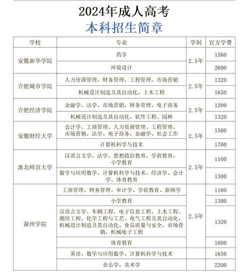 成考有没有培训学校啊多少钱(成人高考辅导班一般收多少钱)