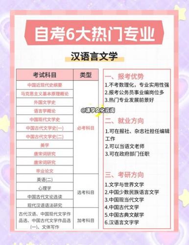 考编自考本科报什么专业好(考公自考本科选择哪个专业好)