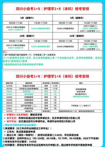 什么学校可以自考护理专业(重庆自考本科护理专有哪些学校)