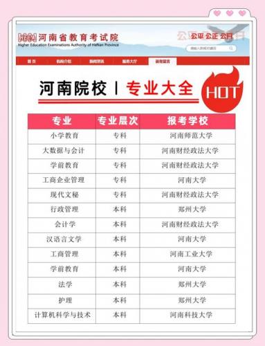 兰考县自考专业有哪些学校(河南自考本科的大学都有哪些)