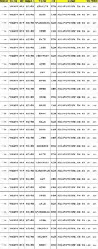成考航海院校怎么上(航海学院报考条件)