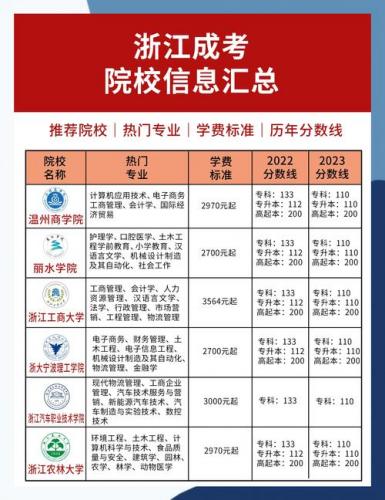 杭州成考院校有哪些(杭州成人高考学校有哪些)