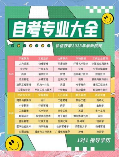 专科打算考研自考选什么专业(自学考研最好的十大专业)