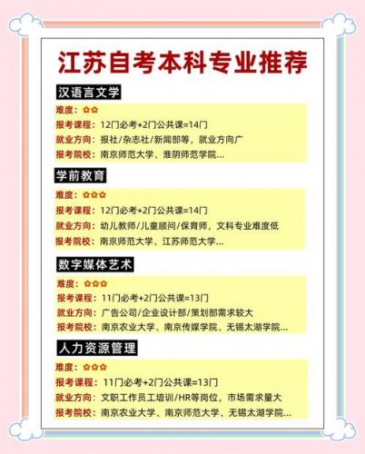 苏州自考大专选什么专业(江苏自考专科哪个专业最好考)