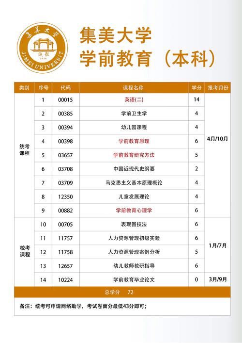 自考福建专业有哪些(福建有没有自考护理本科的)