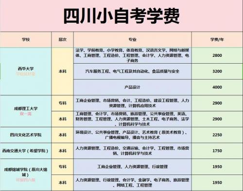 成都自考怎么选择专业(四川自考本科加教师怎么选专业)