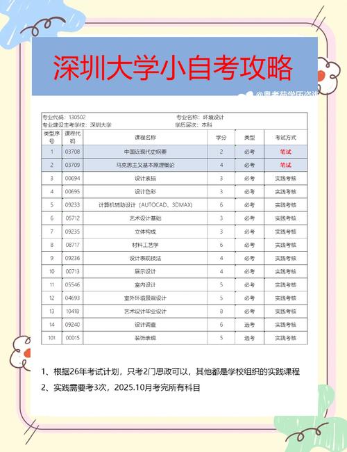 深圳大学小自考专业有哪些(广东小自考大学有哪些)
