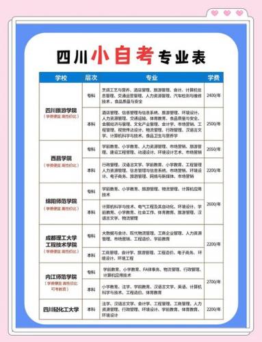 自考大专选择什么专业最好就业(自考专科哪个专业就业前景比较好)
