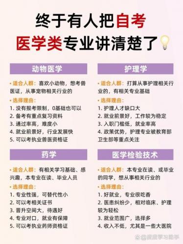 成人自考本科医学类专业有哪些(医学类自考的专业有哪些)