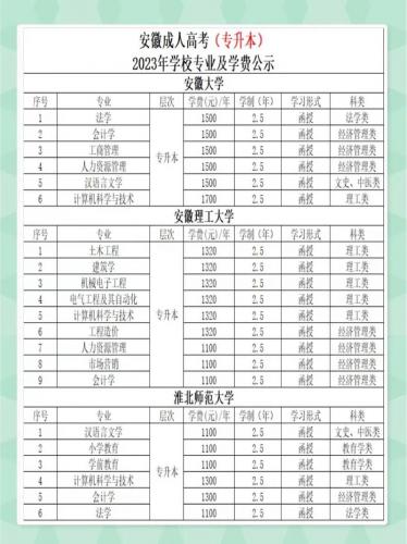 目前成考专升本都有哪些院校(成人专升本可以报考哪些学校)