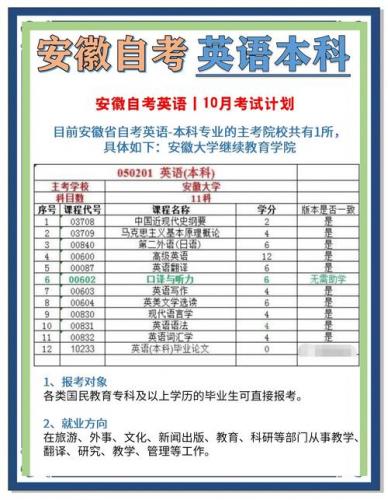 自考限制类专业考什么内容(22年自考考试科目安排)