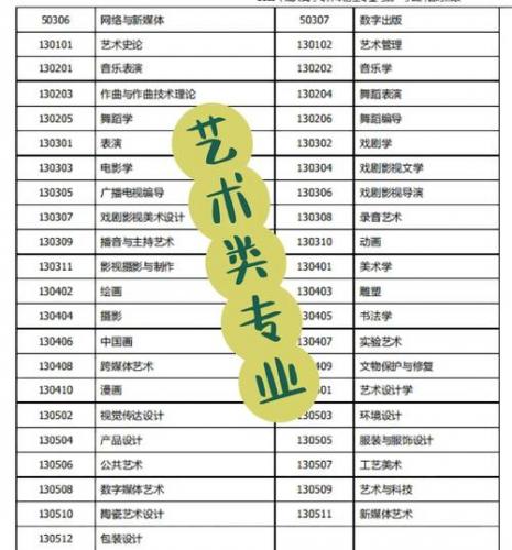 艺术类自考专业课怎么考(自考专科,艺术设计专业,需要考哪些科目)