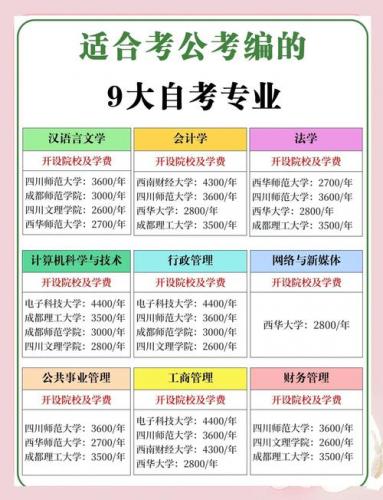 什么自考本科专业好考(自考本科比较好考的专业)
