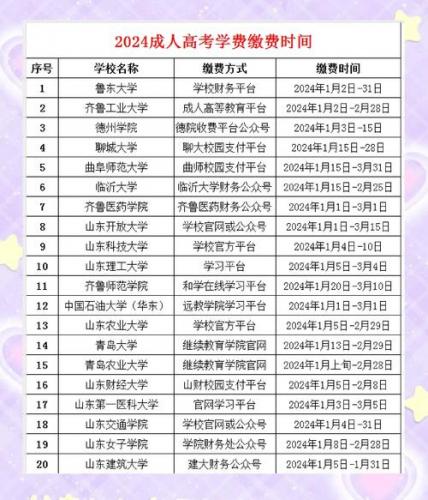 成考报考山东省学校怎么填(山东济南成考报名如何选择学校考什么科目)