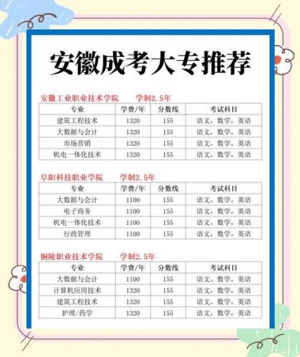 南谯区成考院校有哪些大学(2021安徽成人高考脱产学校有哪些)
