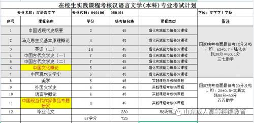 自考专业需要多久(自考本科的全过程大概需要多长时间)