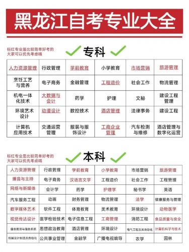 自考本科专业层次是什么意思(自考里面的专业层次是什么意思啊)