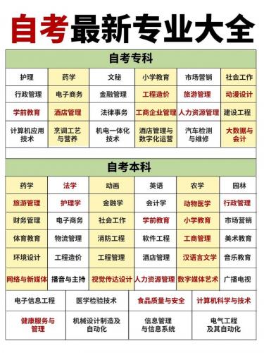 辽宁自考哪些专业好考研(自考本科考研最好考的十大专业)