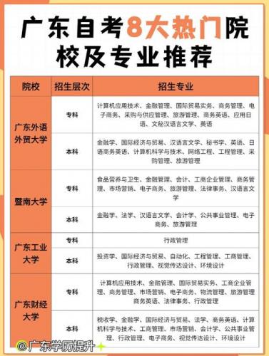 南传自考本科的专业都有哪些(自考本科都有什么专业)