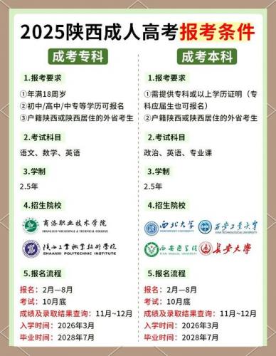成考本科陕西怎么报名学校(陕西中医药大学成人本科招收条件)