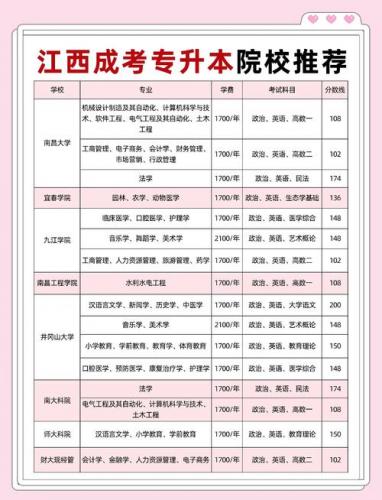 吉水县成考院校地址在哪里(江西都有哪些成人大学)