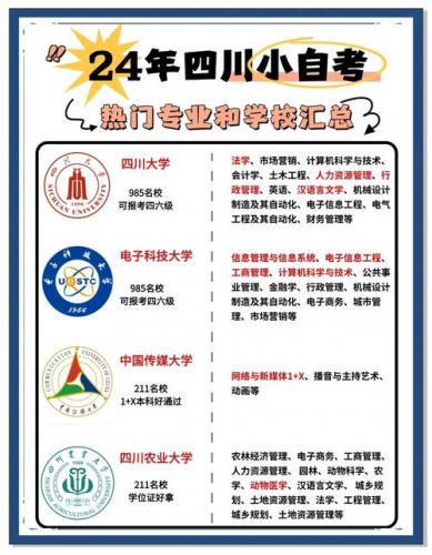 自考本科都有什么专业可选择的(自考本科都有什么专业)