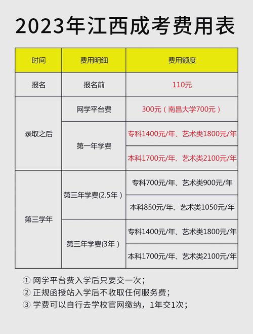 怎么查询成考院校的收费标准啊(成考专业一年学费是多少)