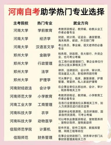 河南自考本科怎么选专业(河南自考本科怎么选择专业和学校)