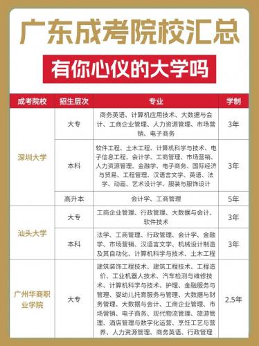日照成考院校有哪些(日照成人大学有什么专业)